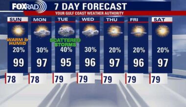 Houston weather: Weekend heat continues; rain potential next week