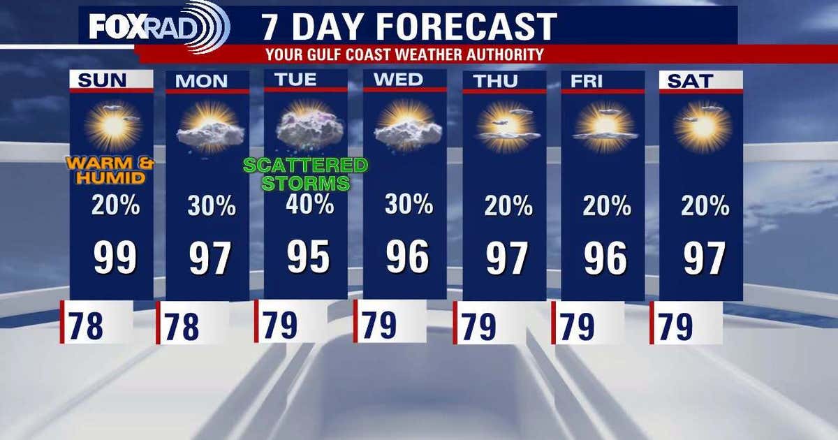 Houston weather: Weekend heat continues; rain potential next week