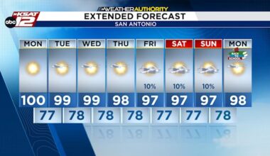San Antonio forecast to see its second triple-digit day of year