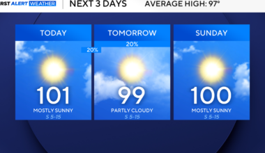 Slim rain chances this weekend may break up long stretch of summer heat in North Texas