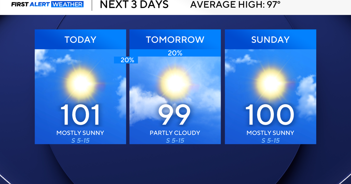 Slim rain chances this weekend may break up long stretch of summer heat in North Texas