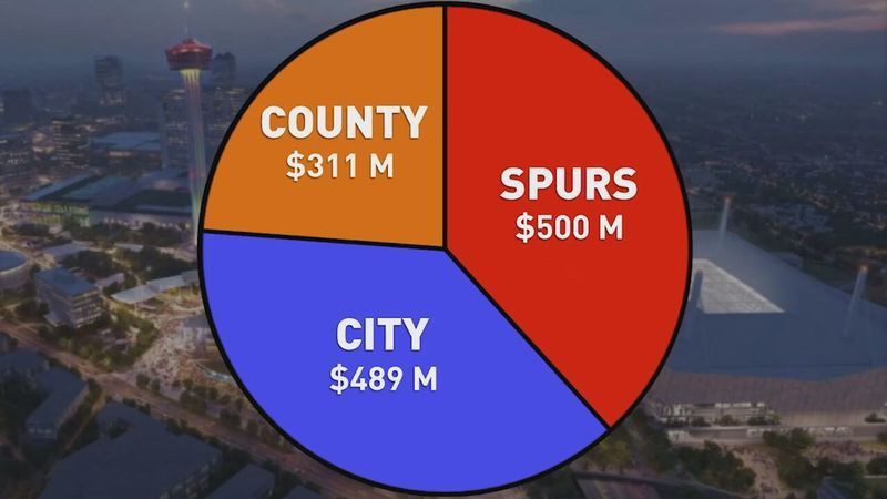 Spurs arena ballot battle: Mayor calls for city residents to vote on contribution