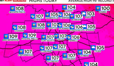 North Texas facing excessive heat warning for Sunday