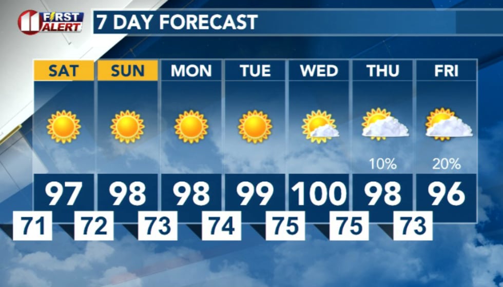 7 Day Forecast
