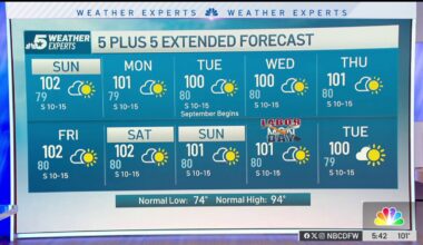 NBC 5 Forecast: Continued dry weather and heat for North Texas – NBC 5 Dallas-Fort Worth