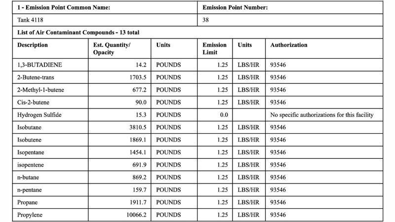 Table identifying air contaminants released from Tank 4118 at the El Paso Marathon Refinery. Credit: TCEQ