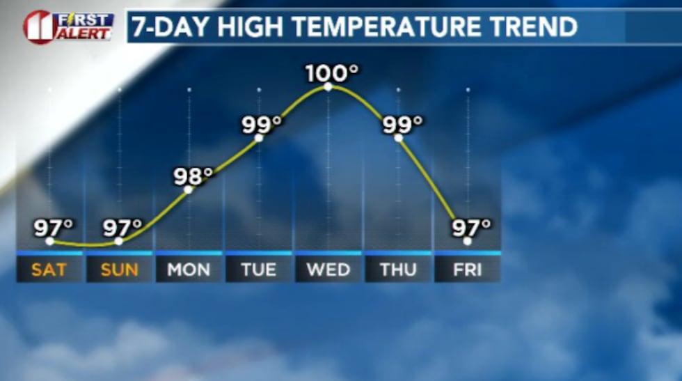 High pressure will ease to the east this weekend before returning to sit to our north heading...