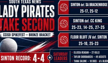Lady Pirates finish second in Spikefest Bronze Bracket | San Patricio County