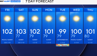 Air quality alert in effect as North Texas faces dry, hot weekend amid wildfires still burning
