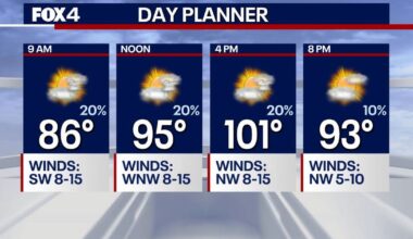 Dallas Weather: Isolated storm chances and a break from extreme heat