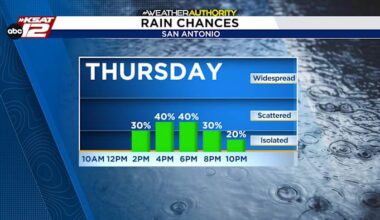 Update: Pop-up storms Thursday afternoon