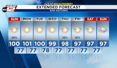 SUNDAY FORECAST: Lingering morning showers & storms south of San Antonio
