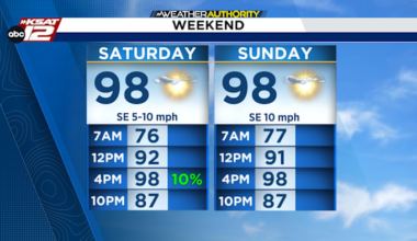Storms leave damage as San Antonio turns hot sunny