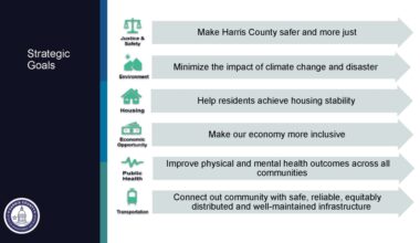 Special Meeting Monday to Discuss Harris County Budget, Tax Increase