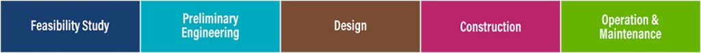 HCFCD Lifecycle