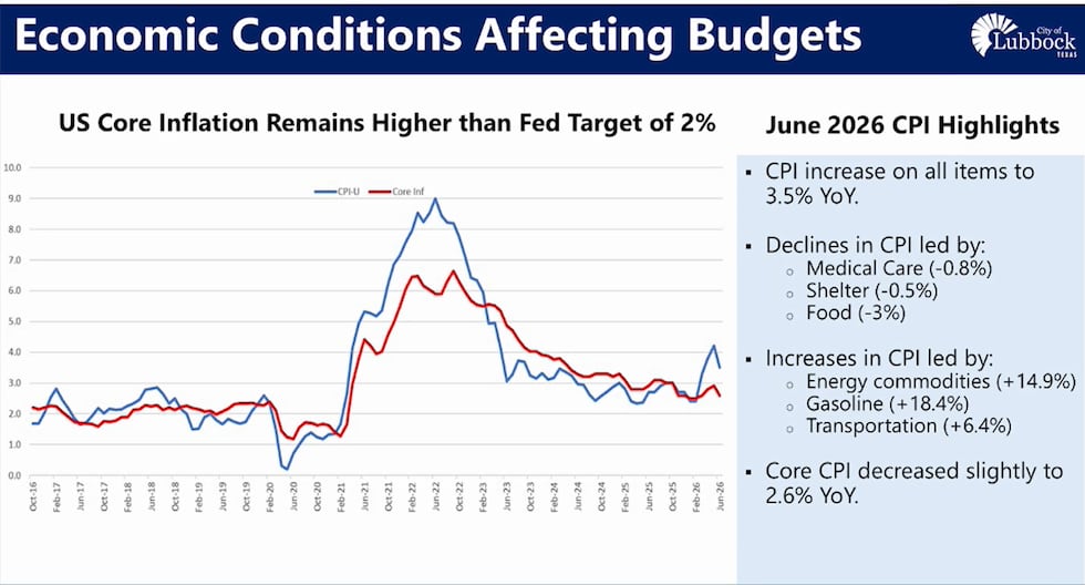 Core inflation stats - City manager's presentation Aug. 7, 2026
