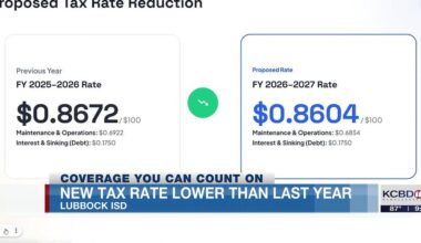 Lubbock ISD sets new property tax rate for school year