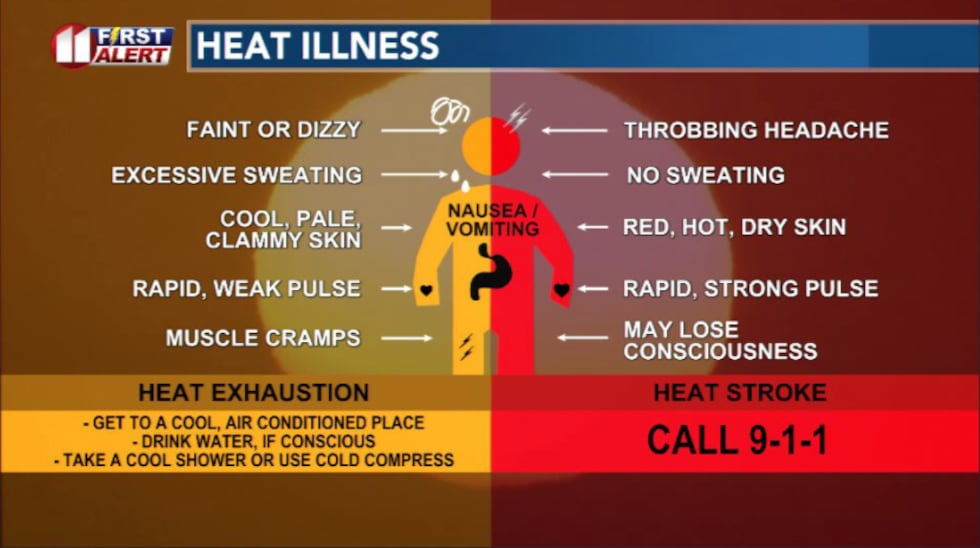 Heat Illness