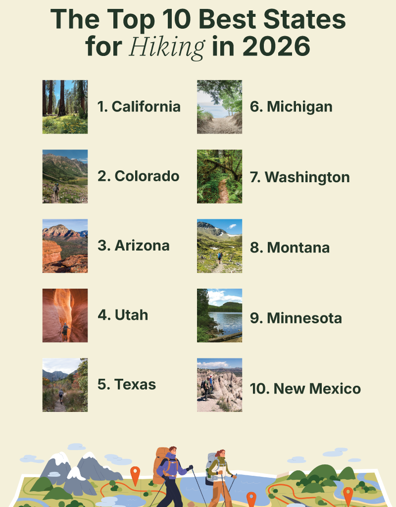 2026 Report: Texas Named #5 Hiking State in U.S. 🌵 – The Gilmer Mirror