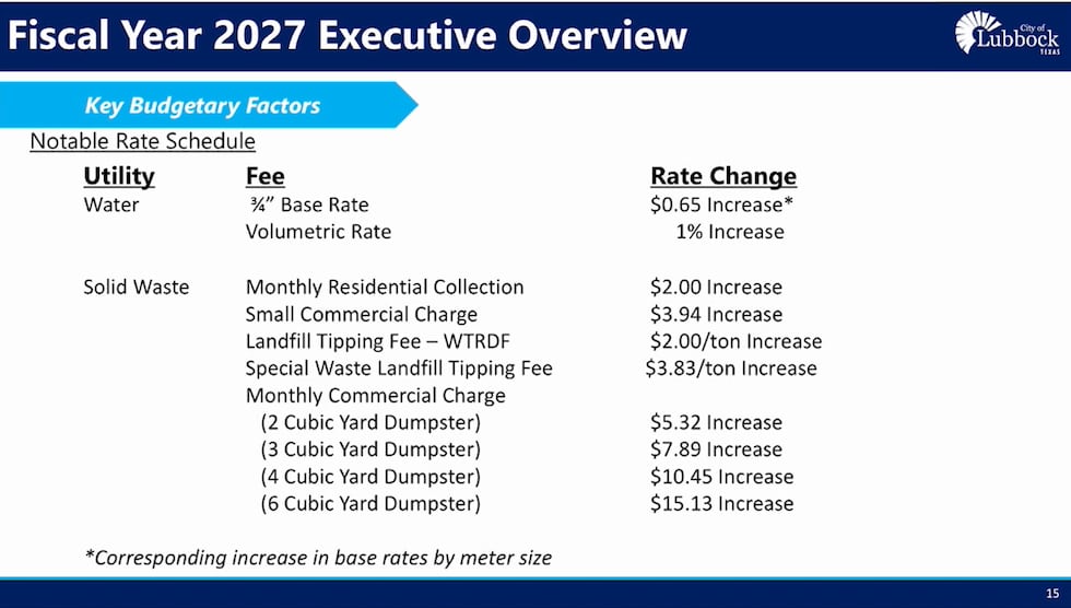 City manager's presentation Aug. 7, 2026