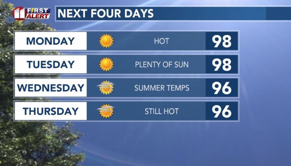 Even though we’re now counting down to the start of school, it will continue to be hot on the...