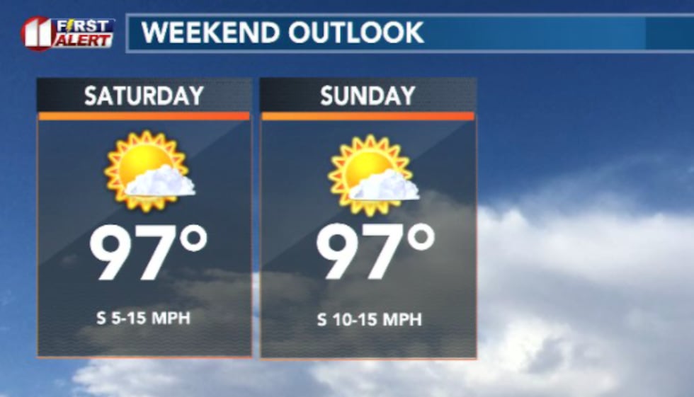 A not quite as hot but still toasty weekend of temperatures is heading our way