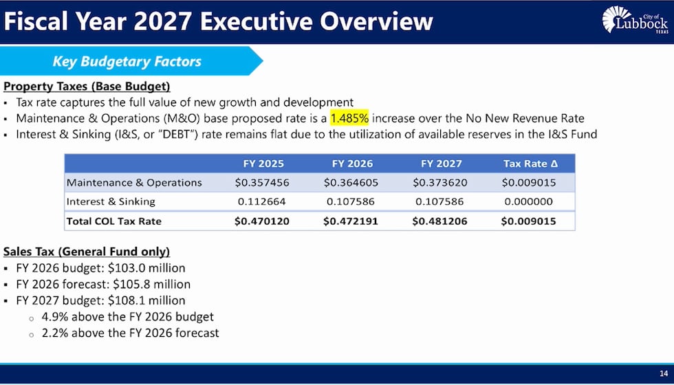 City manager's presentation Aug. 7, 2026