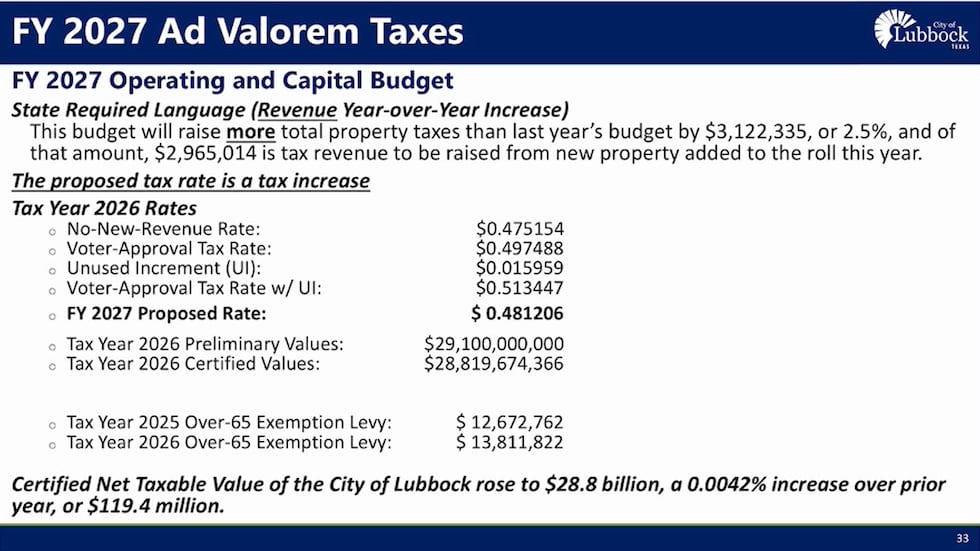 Proposed tax rate
