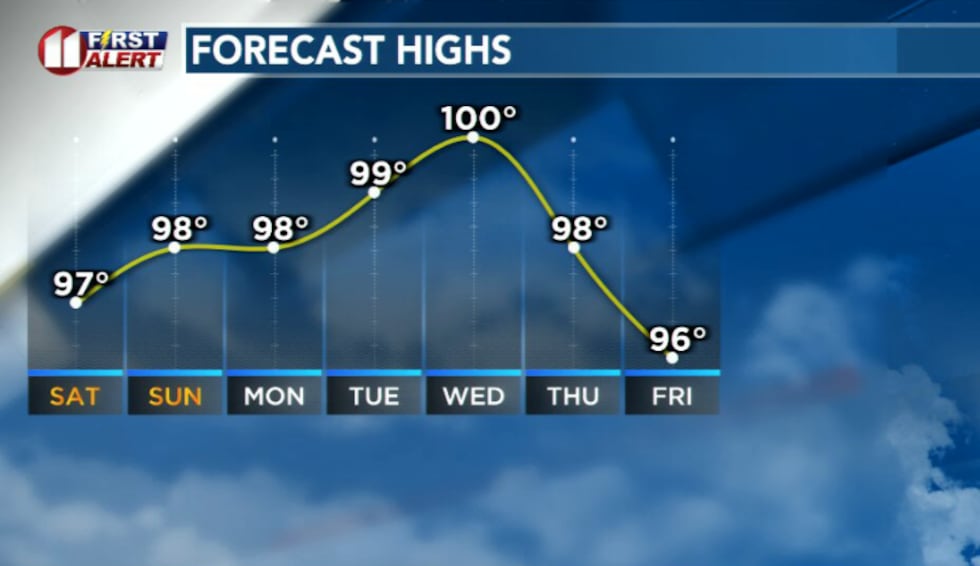 Hot temperatures are here to stay