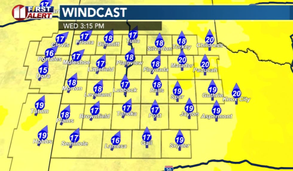 KCBD