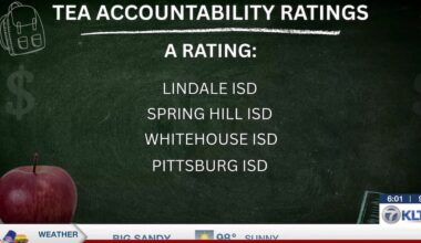 TEA releases 2026 A-F accountability ratings for East Texas school districts