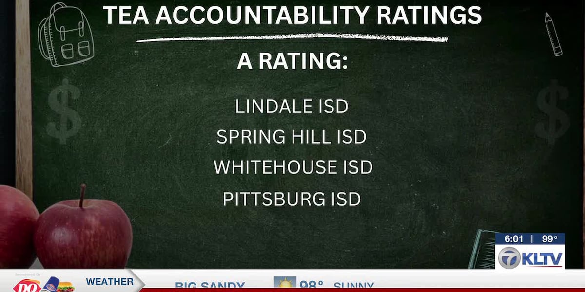 TEA releases 2026 A-F accountability ratings for East Texas school districts
