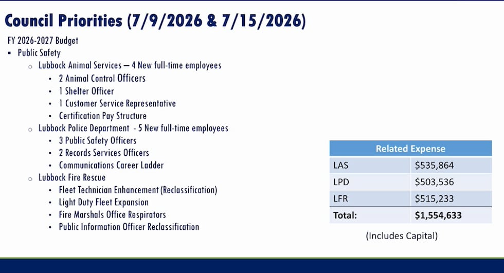 Council's priorities, based on July meetings - City manager's presentation Aug. 7, 2026