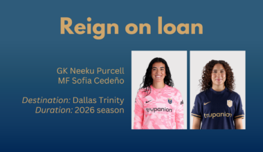 Reign loan Purcell and Cedeño to Dallas for remainder of season