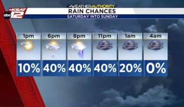 Storms may briefly disrupt Saturday evening in San Antonio