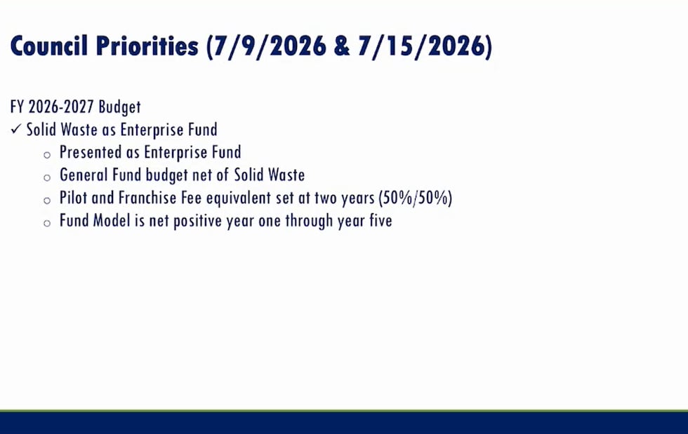 Council's priorities, based on July meetings - City manager's presentation Aug. 7, 2026