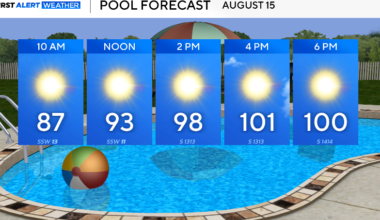 North Texas sees dangerously hot conditions for Saturday