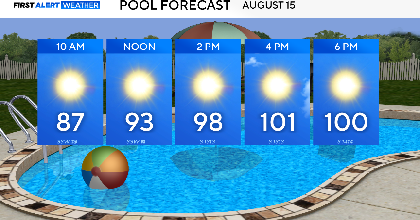 am-pool-forecast.png