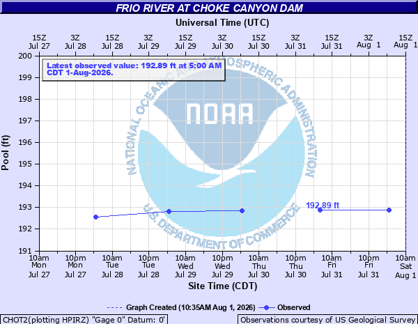 NOAA hydrograph for the Frio River at Choke Canyon Dam