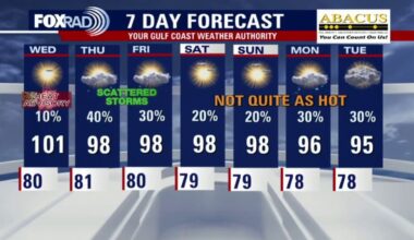 Houston weather: Triple digit temperatures on the way for Wednesday