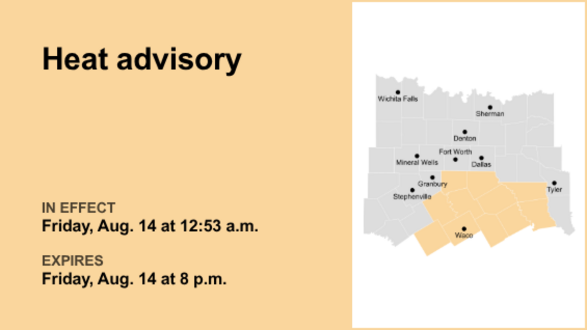 Heat advisory in place for North Texas until Friday evening