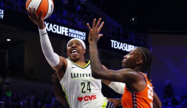 Dallas Wings beat Connecticut Sun 83-63 behind Arike Ogunbowale, Jessica Shepard