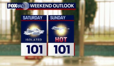Houston weather: Heat continues across the area this weekend