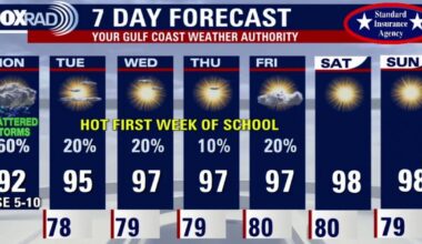 Houston weather forecast: Rain, storms possible Monday