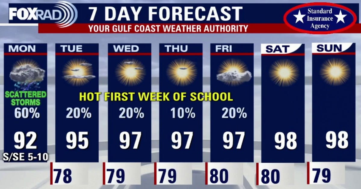 Houston weather forecast: Rain, storms possible Monday