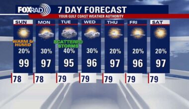 Houston weather: Weekend heat continues; rain potential next week