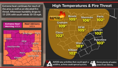 Ross Fire explodes to 50,000 acres in North Texas
