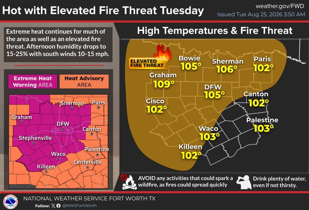 Ross Fire explodes to 50,000 acres in North Texas