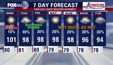 Houston weather: Triple digits to continue on Wednesday