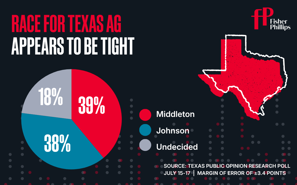 Race for Texas AG Appears to be Tight